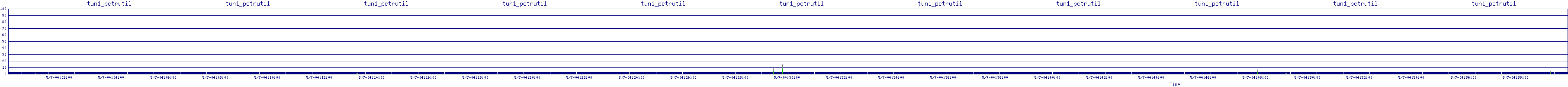 /2025/05/07/04/tun1_pctrutil.png