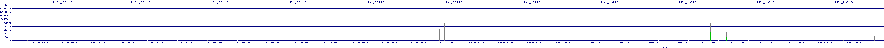 /2025/05/07/04/tun1_rbits.png