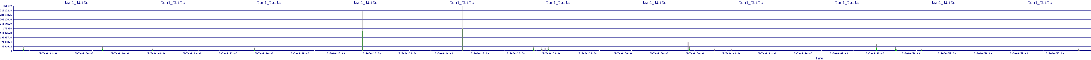 /2025/05/07/04/tun1_tbits.png