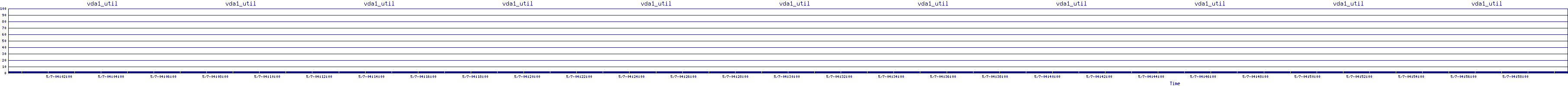 /2025/05/07/04/vda1_util.png