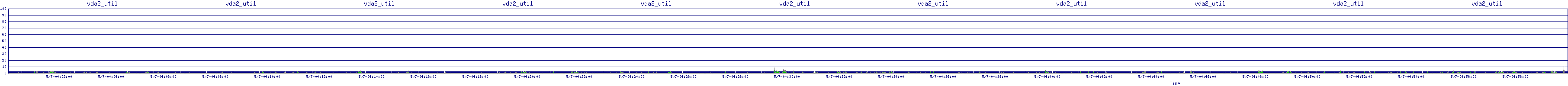 /2025/05/07/04/vda2_util.png