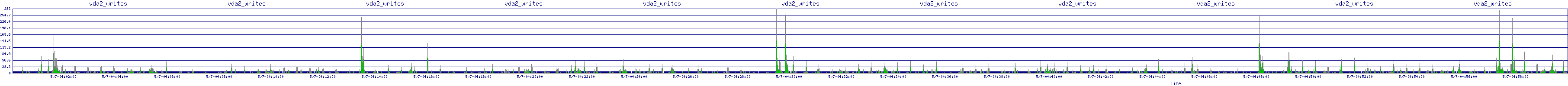 /2025/05/07/04/vda2_writes.png