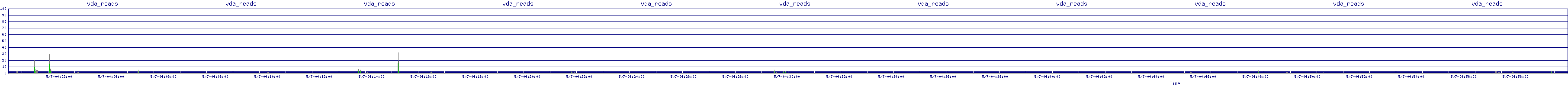 /2025/05/07/04/vda_reads.png