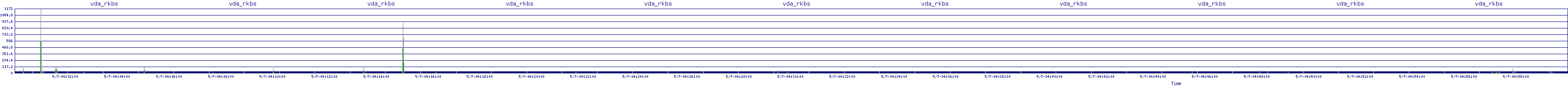 /2025/05/07/04/vda_rkbs.png