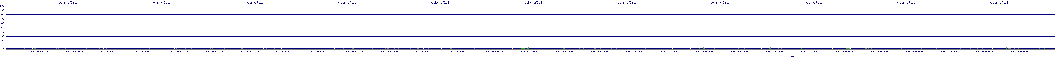 /2025/05/07/04/vda_util.png