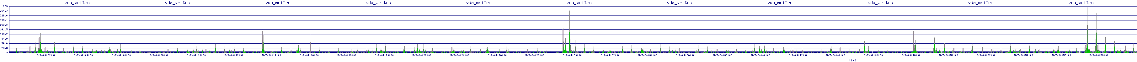 /2025/05/07/04/vda_writes.png