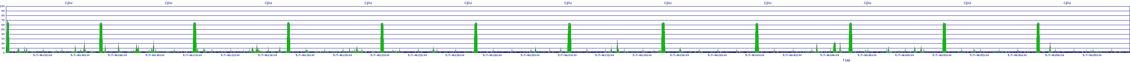 /2025/05/07/06/cpu.png