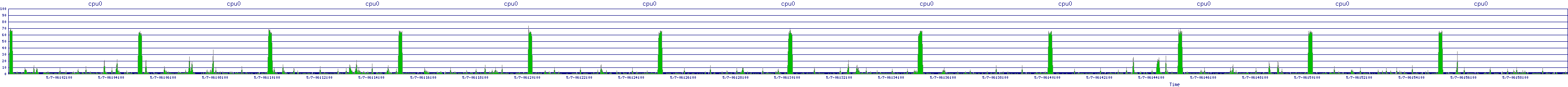/2025/05/07/06/cpu0.png