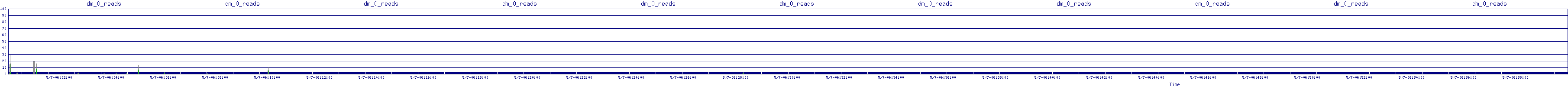 /2025/05/07/06/dm_0_reads.png