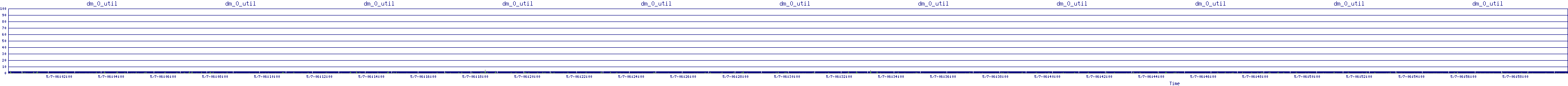 /2025/05/07/06/dm_0_util.png