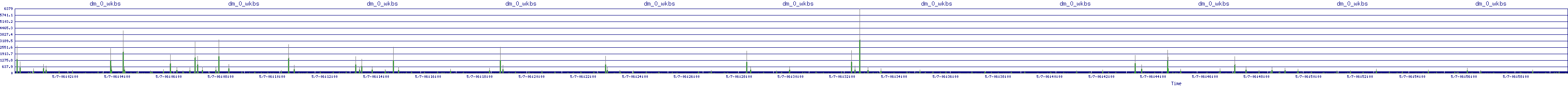 /2025/05/07/06/dm_0_wkbs.png