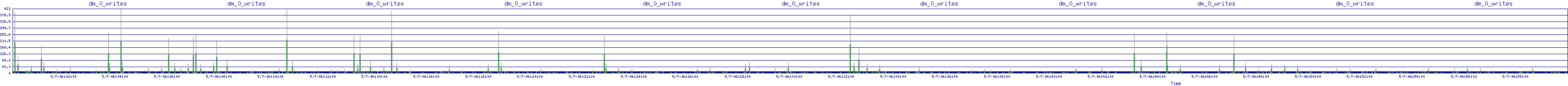 /2025/05/07/06/dm_0_writes.png
