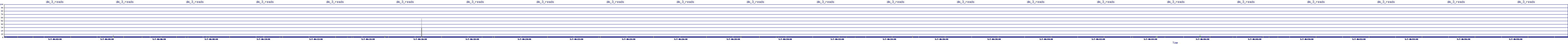 /2025/05/07/06/dm_3_reads.png