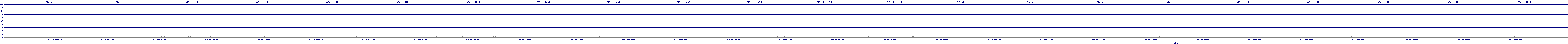/2025/05/07/06/dm_3_util.png