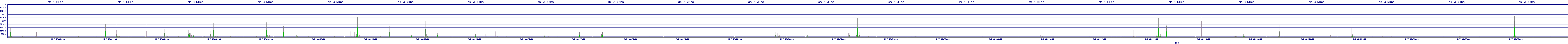 /2025/05/07/06/dm_3_wkbs.png