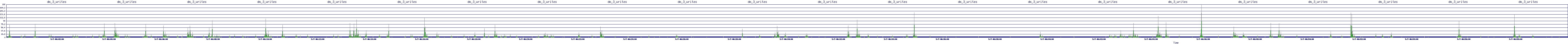 /2025/05/07/06/dm_3_writes.png