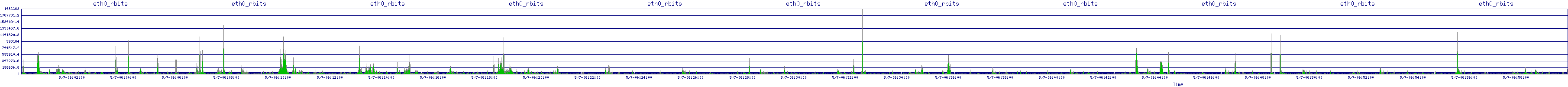/2025/05/07/06/eth0_rbits.png