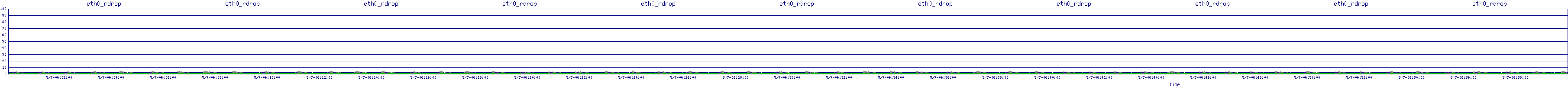 /2025/05/07/06/eth0_rdrop.png