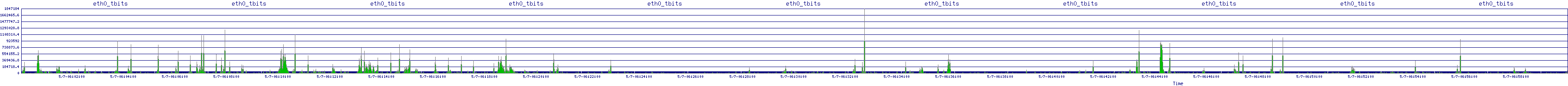 /2025/05/07/06/eth0_tbits.png