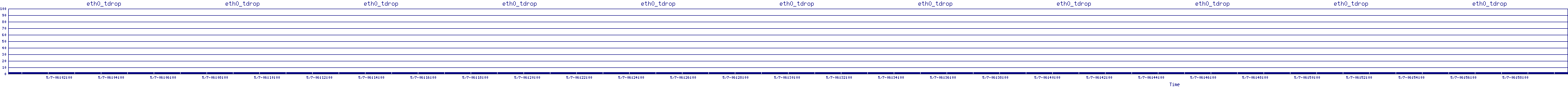 /2025/05/07/06/eth0_tdrop.png
