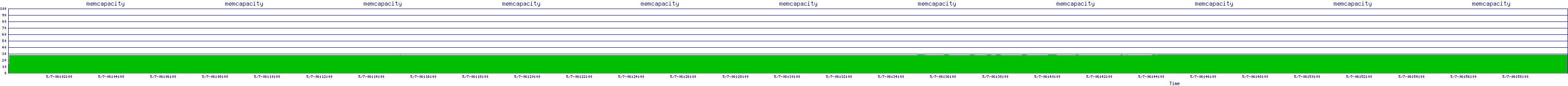 /2025/05/07/06/memcapacity.png