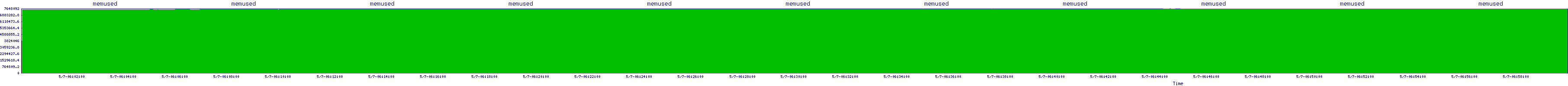 /2025/05/07/06/memused.png