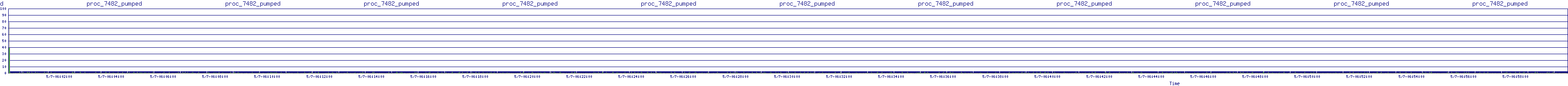 /2025/05/07/06/proc_7482_pumped.png