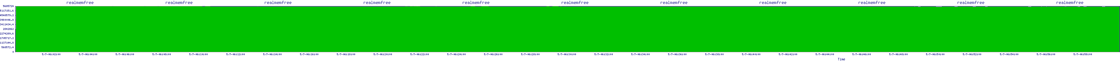 /2025/05/07/06/realmemfree.png