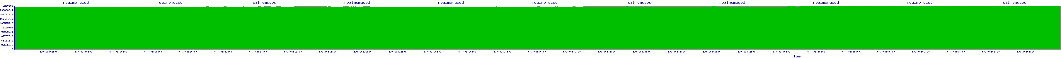 /2025/05/07/06/realmemused.png