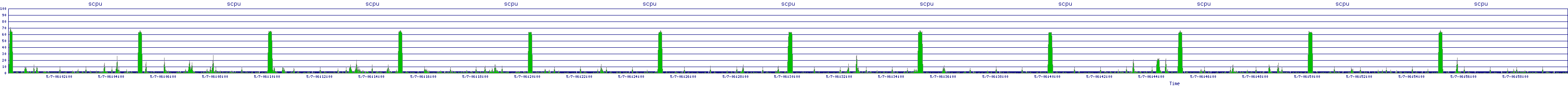 /2025/05/07/06/scpu.png