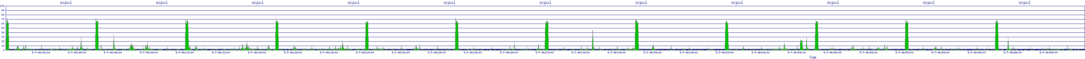 /2025/05/07/06/scpu1.png