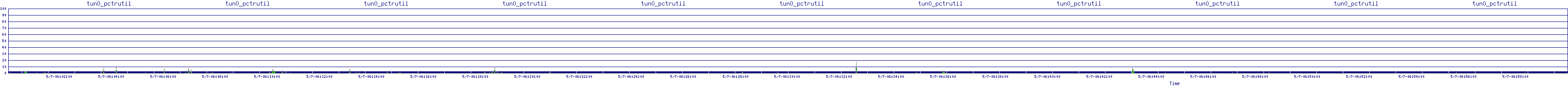 /2025/05/07/06/tun0_pctrutil.png
