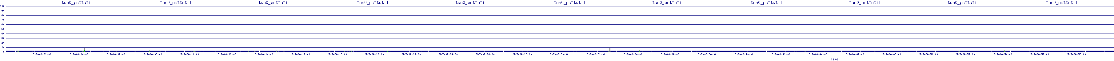 /2025/05/07/06/tun0_pcttutil.png
