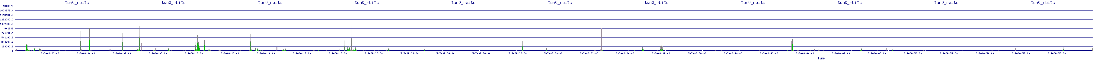 /2025/05/07/06/tun0_rbits.png