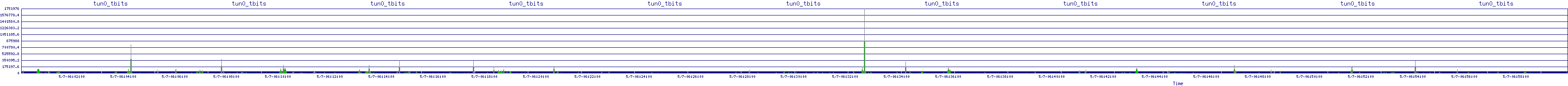 /2025/05/07/06/tun0_tbits.png