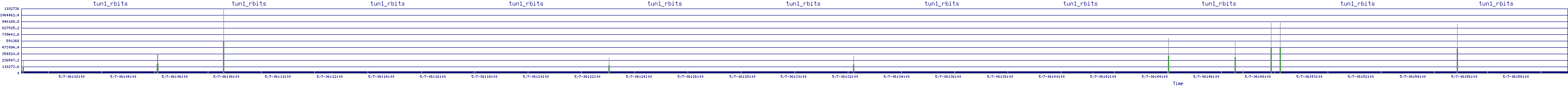 /2025/05/07/06/tun1_rbits.png