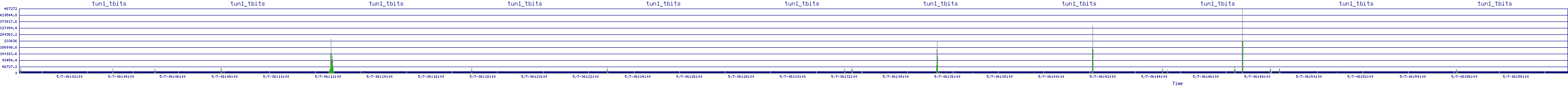 /2025/05/07/06/tun1_tbits.png