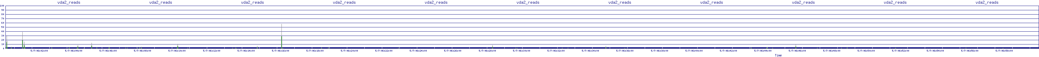 /2025/05/07/06/vda2_reads.png