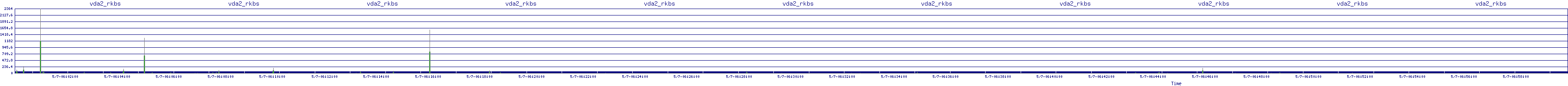 /2025/05/07/06/vda2_rkbs.png