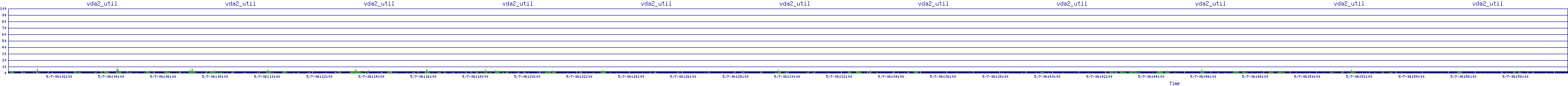 /2025/05/07/06/vda2_util.png