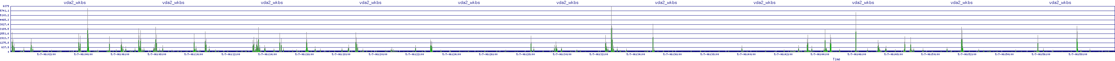 /2025/05/07/06/vda2_wkbs.png
