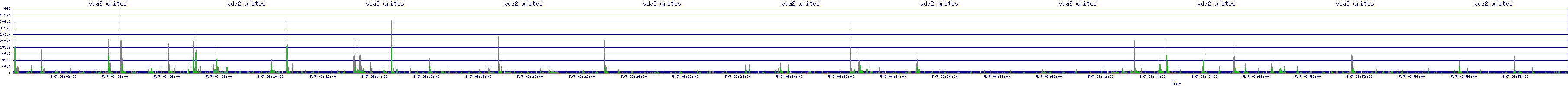 /2025/05/07/06/vda2_writes.png