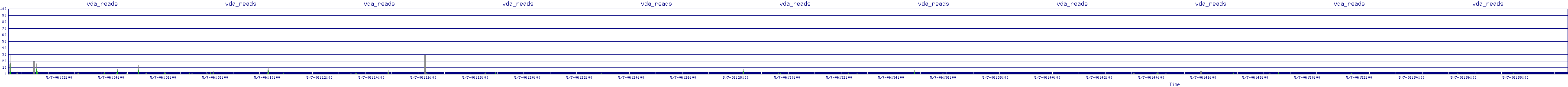 /2025/05/07/06/vda_reads.png