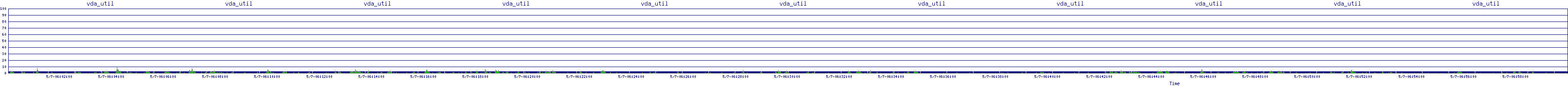 /2025/05/07/06/vda_util.png