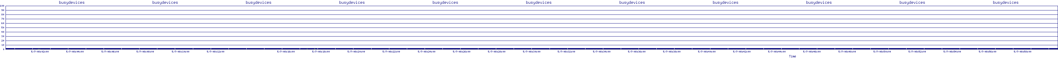 /2025/05/07/08/busydevices.png
