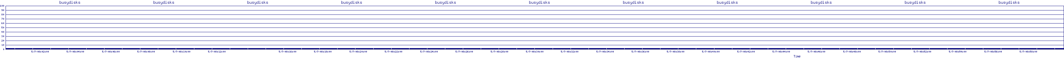 /2025/05/07/08/busydisks.png