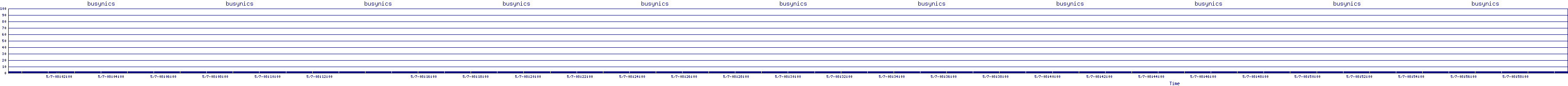 /2025/05/07/08/busynics.png