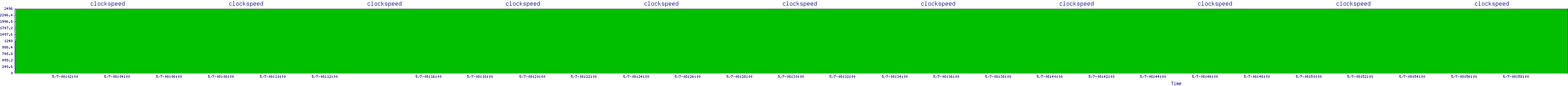 /2025/05/07/08/clockspeed.png