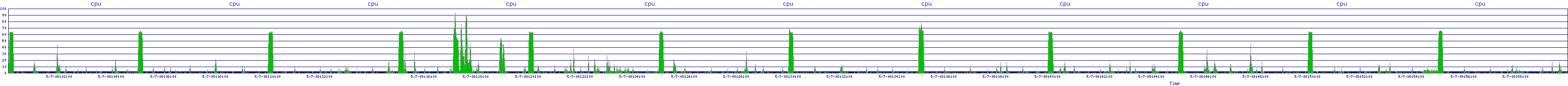 /2025/05/07/08/cpu.png