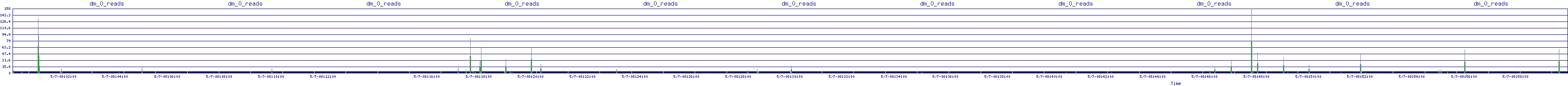/2025/05/07/08/dm_0_reads.png